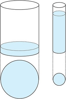 将静电容量比作装入容器的水量时