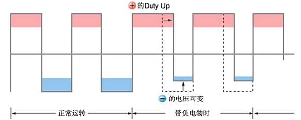 Dual I.C.C.控制运行方式