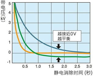 离子平衡