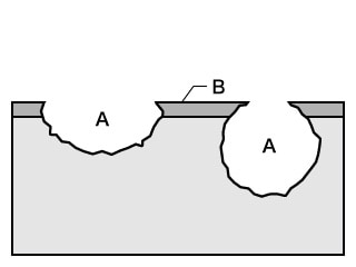 A. 点蚀 B. 钝化膜