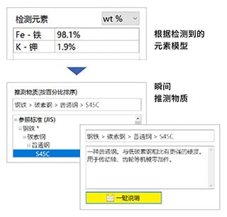 AI-启发