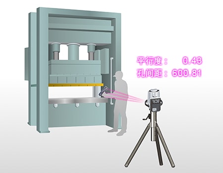 “WM系列”的锻压机测量示意图