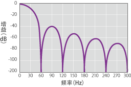 积分