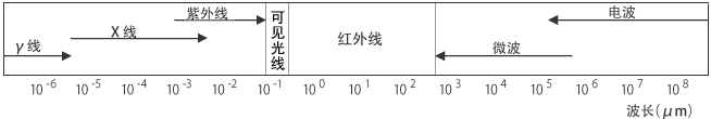 何谓红外线？