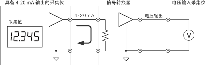 使用信号转换器的方法