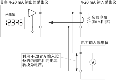 使用电压输入的采集方法