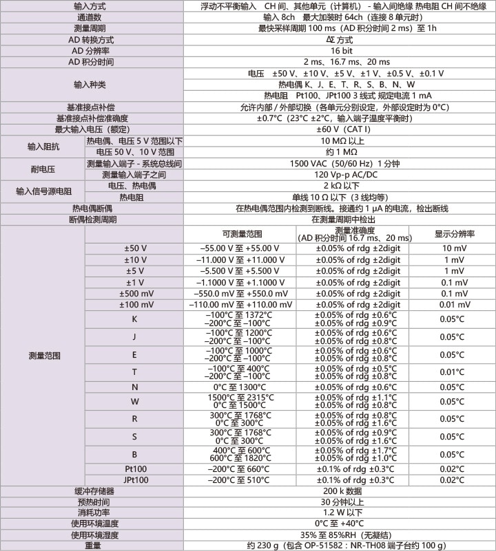 规格表