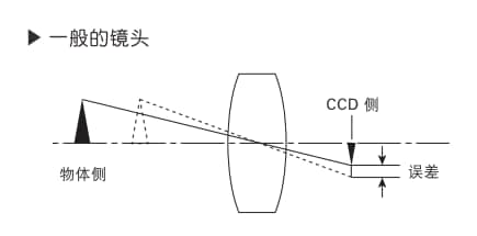 一般的镜头